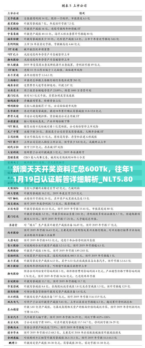 新澳天天開獎資料匯總600Tk，往年11月19日認證解答詳細解析_NLT5.80.35清晰版