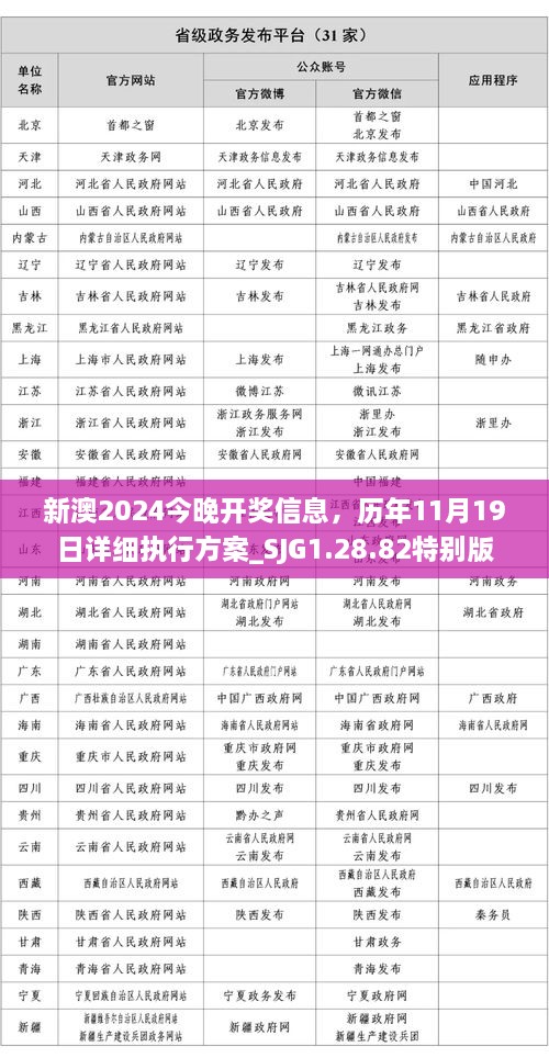 新澳2024今晚開獎信息，歷年11月19日詳細(xì)執(zhí)行方案_SJG1.28.82特別版