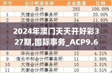 2024年澳門天天開好彩327期,國際事務(wù)_ACP9.67.30實驗版