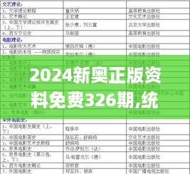 2024新奧正版資料免費(fèi)326期,統(tǒng)計(jì)解答解析說明_NRS7.69.59互助版