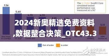 2024新奧精選免費資料,數(shù)據(jù)整合決策_OTC43.330未來版