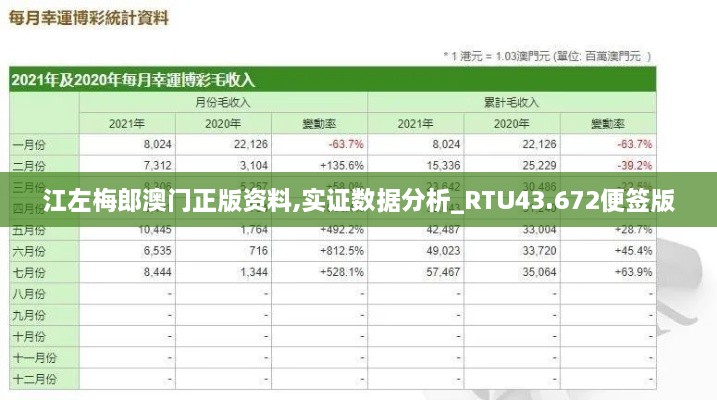 江左梅郎澳門正版資料,實(shí)證數(shù)據(jù)分析_RTU43.672便簽版