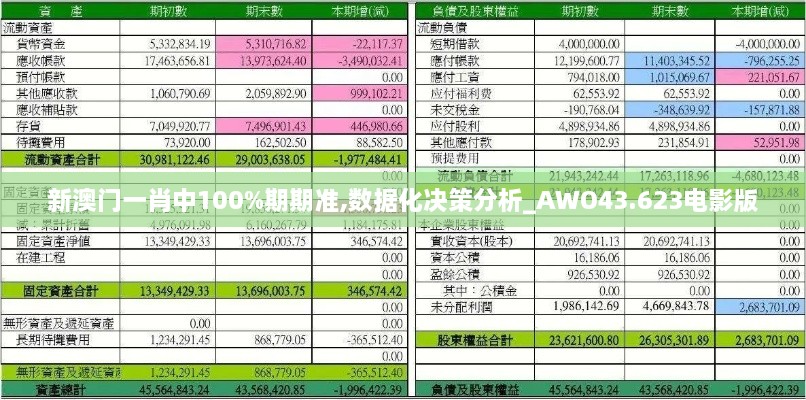 新澳門(mén)一肖中100%期期準(zhǔn),數(shù)據(jù)化決策分析_AWO43.623電影版