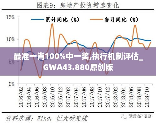 最準(zhǔn)一肖100%中一獎(jiǎng),執(zhí)行機(jī)制評估_GWA43.880原創(chuàng)版