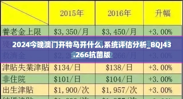 2024今晚澳門開特馬開什么,系統(tǒng)評估分析_BQJ43.266抗菌版