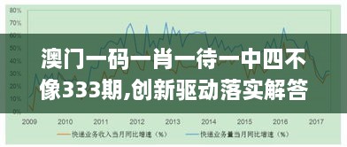 澳門一碼一肖一待一中四不像333期,創(chuàng)新驅動落實解答_JGH1.40