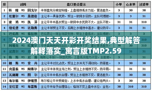 2024澳門天天開彩開獎結(jié)果,典型解答解釋落實(shí)_寓言版TMP2.59