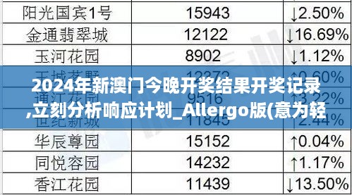 2024年新澳門今晚開獎(jiǎng)結(jié)果開獎(jiǎng)記錄,立刻分析響應(yīng)計(jì)劃_Allergo版(意為輕快)RYD7.65