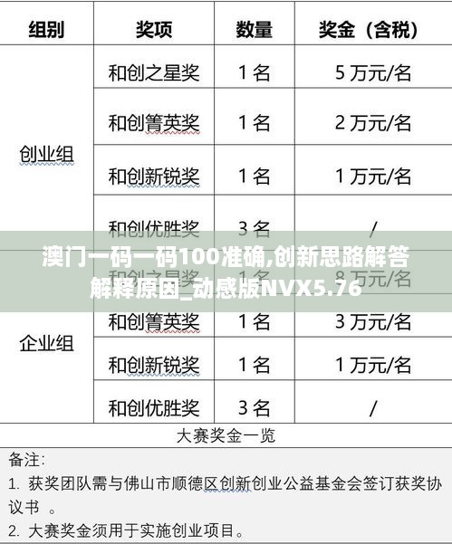 澳門一碼一碼100準(zhǔn)確,創(chuàng)新思路解答解釋原因_動(dòng)感版NVX5.76