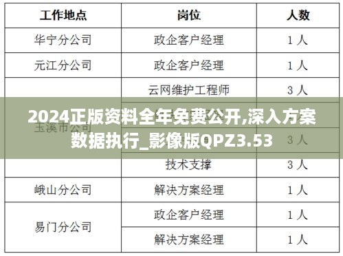 2024正版資料全年免費(fèi)公開(kāi),深入方案數(shù)據(jù)執(zhí)行_影像版QPZ3.53