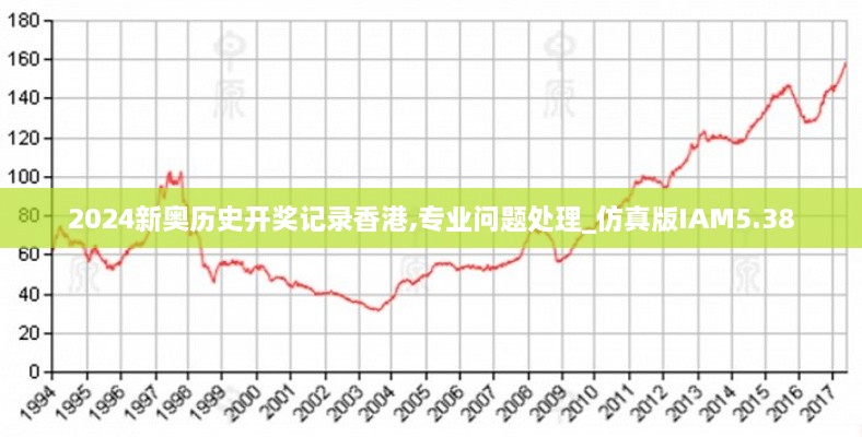 2024新奧歷史開獎(jiǎng)記錄香港,專業(yè)問(wèn)題處理_仿真版IAM5.38