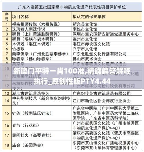 新澳門平特一肖100準,精確解答解釋執(zhí)行_原創(chuàng)性版PTY4.44