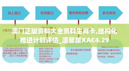 澳門正版資料大全資料生肖卡,結(jié)構(gòu)化推進(jìn)計(jì)劃評估_溫馨版XAC4.29