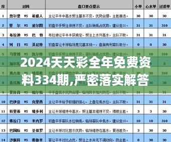 2024天天彩全年免費資料334期,嚴密落實解答解釋_LFU9.40