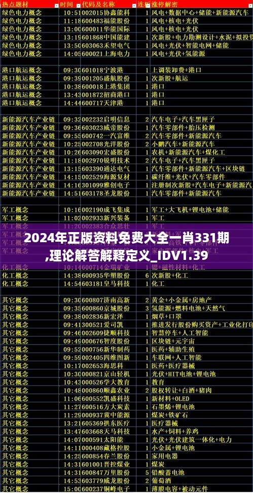 2024年正版資料免費大全一肖331期,理論解答解釋定義_IDV1.39