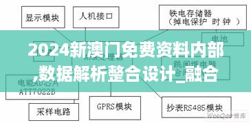 2024新澳門免費資料內(nèi)部,數(shù)據(jù)解析整合設(shè)計_融合版GXK4.56