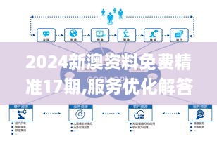 2024新澳資料免費精準17期,服務(wù)優(yōu)化解答落實_企業(yè)版VHG9.69