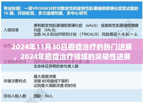 2024年11月30日癌癥治療的熱門進(jìn)展，2024年癌癥治療領(lǐng)域的突破性進(jìn)展