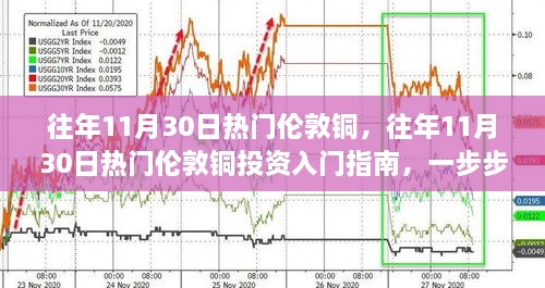 往年11月30日倫敦銅投資熱點(diǎn)解析，入門指南與參與步驟