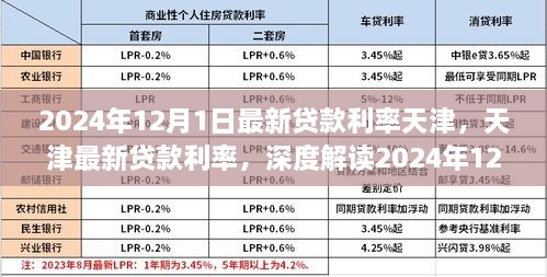 天津最新貸款利率深度解讀，2024年金融新動向下的貸款利率分析