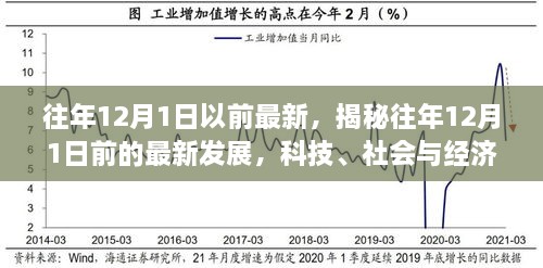 揭秘往年12月前科技、社會(huì)與經(jīng)濟(jì)三大領(lǐng)域的最新發(fā)展焦點(diǎn)