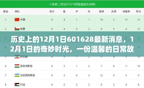 溫馨日常故事，揭秘歷史中的12月1日奇妙時(shí)光與最新消息回顧