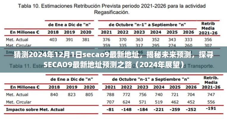 猜測(cè)2024年12月1日secao9最新地址，揭秘未來預(yù)測(cè)，探尋SECAO9最新地址預(yù)測(cè)之路（2024年展望）