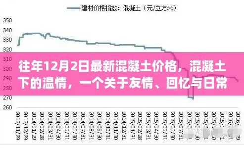 混凝土下的溫情，友情、回憶與日常的交織——?dú)v年12月2日混凝土價(jià)格回顧