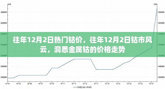 往年12月2日熱門(mén)鈷價(jià)，往年12月2日鈷市風(fēng)云，洞悉金屬鈷的價(jià)格走勢(shì)