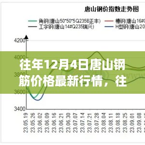 往年12月4日唐山鋼筋價(jià)格走勢回顧與展望，最新行情及展望