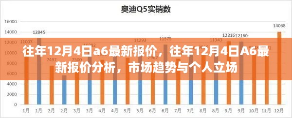 往年12月4日A6車型最新報價概覽，市場分析與趨勢預(yù)測個人立場解讀