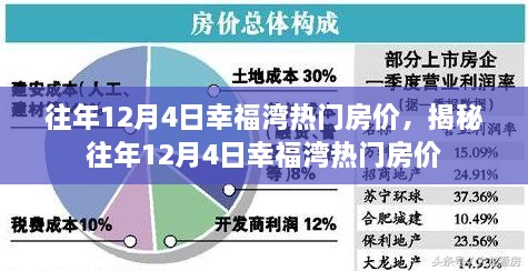 揭秘，往年12月4日幸福灣熱門房價走勢及市場行情分析