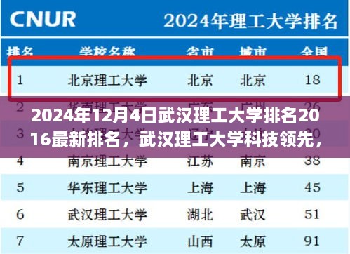 武漢理工大學(xué)最新排名揭曉，科技領(lǐng)先引領(lǐng)未來潮流