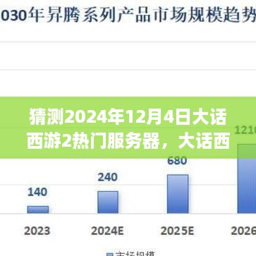 大話西游2熱門服務(wù)器預(yù)測，展望未來游戲世界（至2024年12月4日）