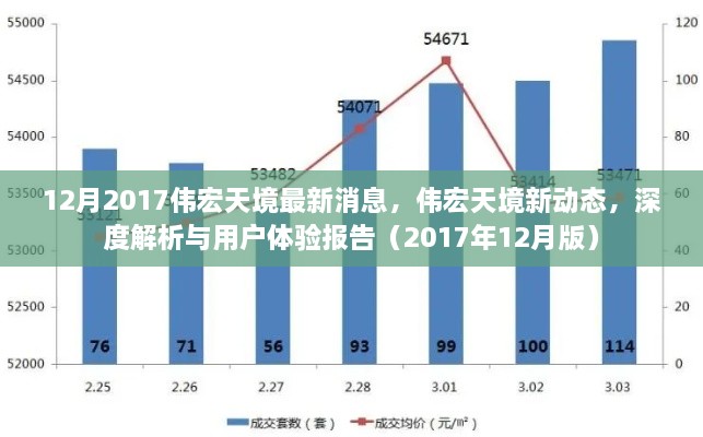 偉宏天境最新動態(tài)深度解析與用戶體驗報告（2017年12月版）