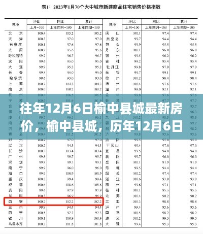 榆中縣城歷年12月6日房價回顧，科技助力重塑居住夢想的新紀元房價揭秘