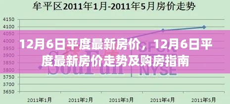 12月6日平度最新房?jī)r(jià)動(dòng)態(tài)及購(gòu)房指南