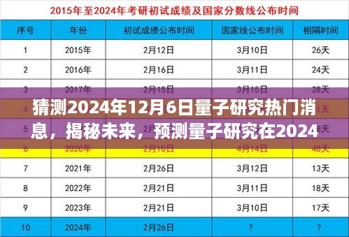 揭秘未來量子研究熱點，預(yù)測量子科學(xué)在2024年12月6日的重大突破