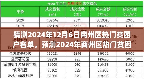 商州區(qū)熱門貧困戶名單分析與展望，預測與猜測