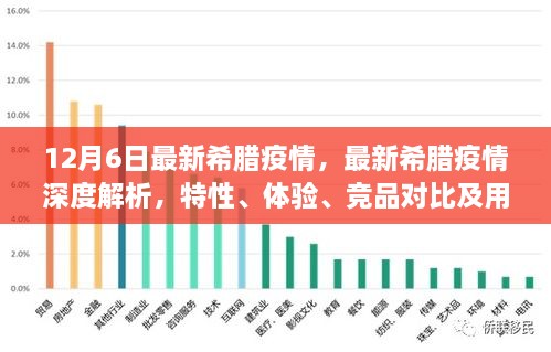 希臘疫情最新動(dòng)態(tài)，深度解析、競(jìng)品對(duì)比與用戶群體分析體驗(yàn)報(bào)告