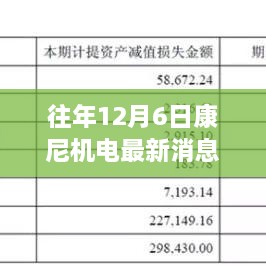 揭秘康尼機(jī)電革新之作，歷年12月6日最新科技成就引領(lǐng)未來(lái)生活新篇章體驗(yàn)