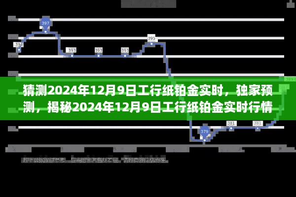 猜測2024年12月9日工行紙鉑金實(shí)時，獨(dú)家預(yù)測，揭秘2024年12月9日工行紙鉑金實(shí)時行情，洞悉未來投資風(fēng)向！