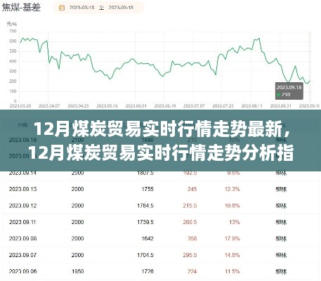 從入門到進階，12月煤炭貿(mào)易實時行情走勢深度分析與指南