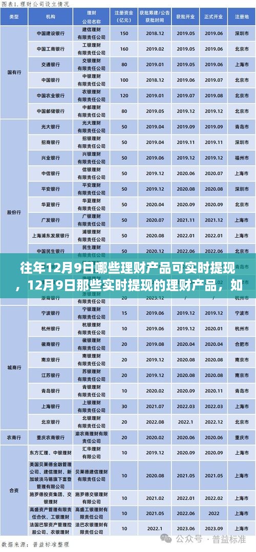 揭秘往年12月9日可實時提現(xiàn)的理財產品，助你揚帆起航，走向成功之路！