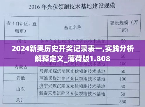 2024新奧歷史開獎(jiǎng)記錄表一,實(shí)踐分析解釋定義_薄荷版1.808