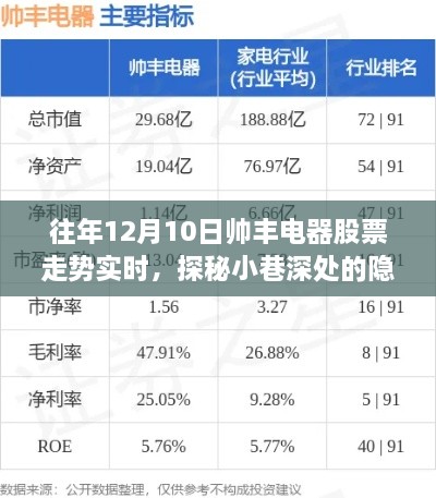 星星打烊 第14頁