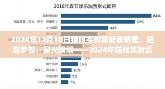 超越夢(mèng)想，星光熠熠，2024年貓眼實(shí)時(shí)票房榜明星與勵(lì)志故事盤(pán)點(diǎn)