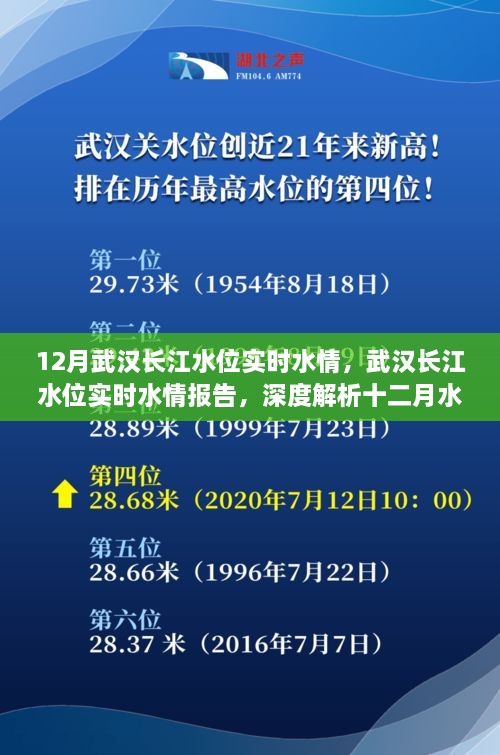 武漢長江水位實時報告，深度解析十二月水位變化及應(yīng)對策略