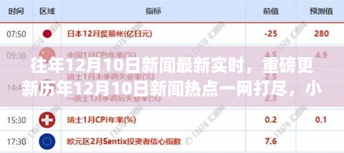 歷年12月10日新聞熱點(diǎn)一網(wǎng)打盡，小紅書(shū)帶你直擊實(shí)時(shí)資訊！