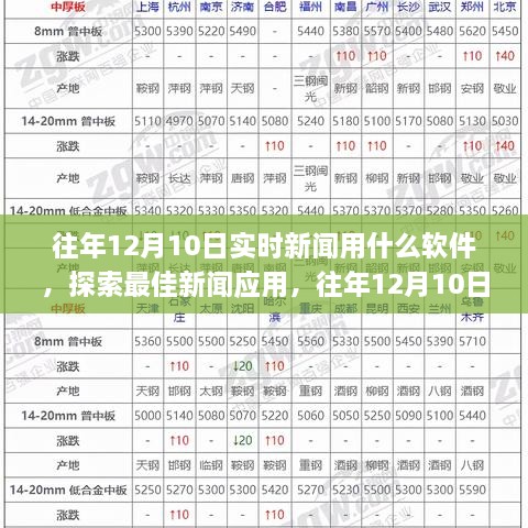 往年12月10日實(shí)時(shí)新聞軟件探索，最佳新聞應(yīng)用選擇